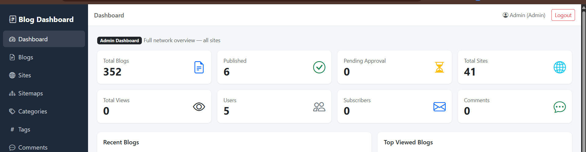 Multi-Site Blog Management Dashboard